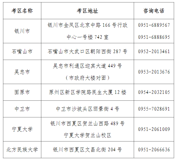 宁夏2024年上半年中小学教师资格考试（笔试）报名通告