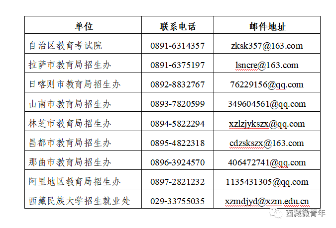 西藏自治区2023年下半年教师资格考试(笔试)报名公告