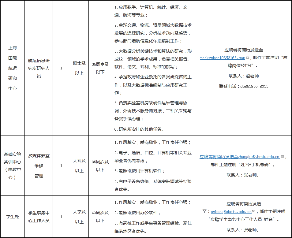 上海海事大学2023年9月非事业编制岗位招聘启事（第二批）